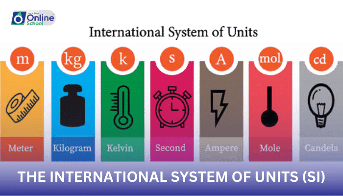 Lesson 04: The International System of Units (SI)